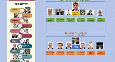 FETÖ Elebaşı Gülen'in Ölümünün Ardından Örgüt ABD ve Avrupa Kanadı Olarak İkiye Ayrıldı