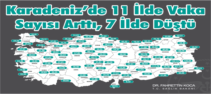 Karadeniz’de 11 İlde Vaka Sayısı Arttı, 7 İlde Düştü
