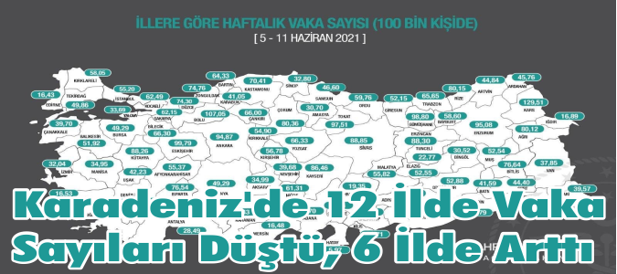 Karadeniz'de 12 İlde Vaka Sayıları Düştü, 6 İlde Arttı